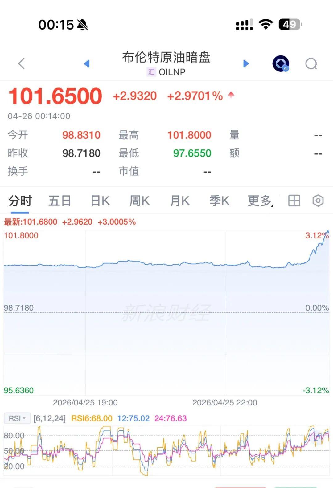 开云在线开户-美伊谈判,特朗普:美方不去了!油价大涨,特朗普支持率跳水,共和党紧急“切割”:中期选举“淡化”特朗普,“怕被对手‘捆绑攻击’”